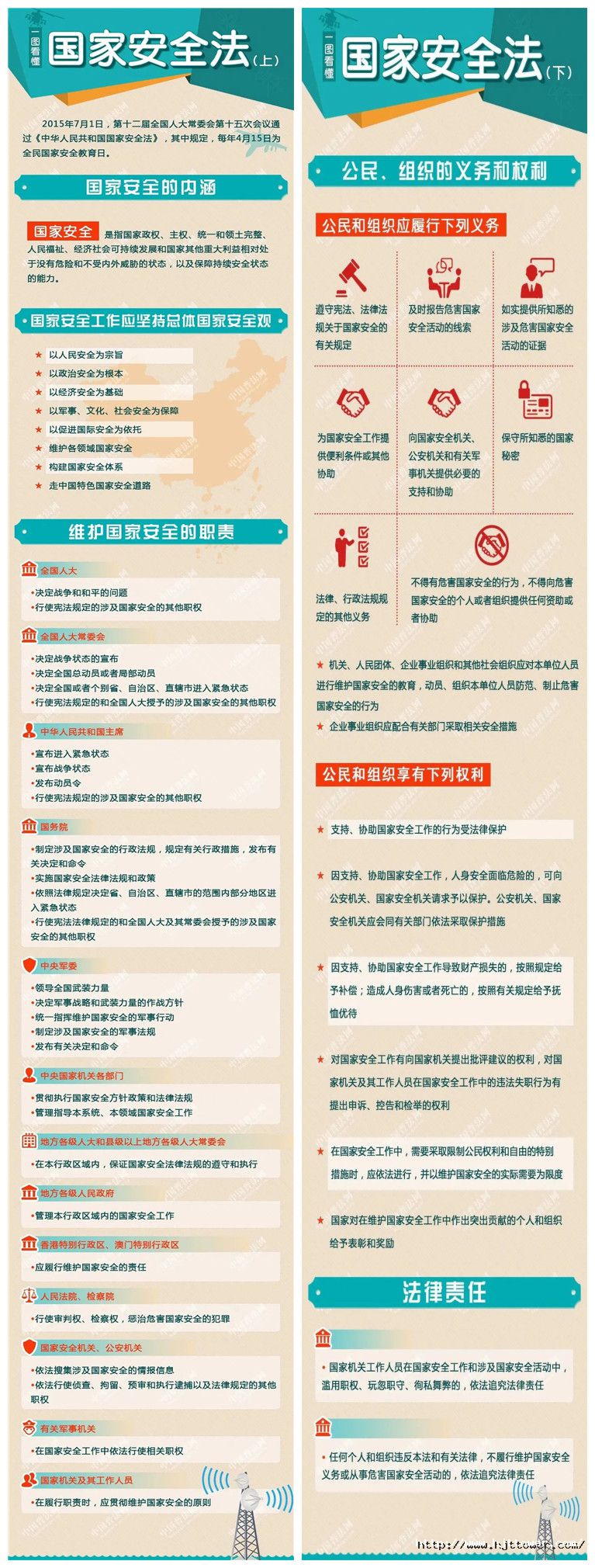 一、一圖讀懂《國家安全法》.jpg